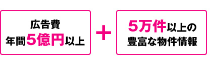 広告費年間5億円以上＋5万件以上の豊富な物件情報
